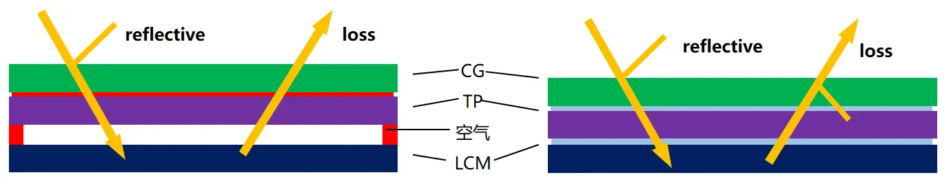 Comparison of All Fitting Techniques