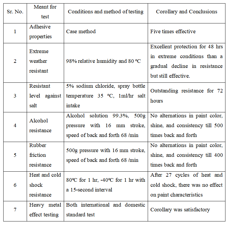 points to know silicone paint on silicone products