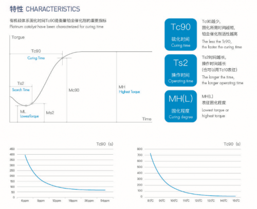 the advantage of platinum catalyst in silicone rubber curing