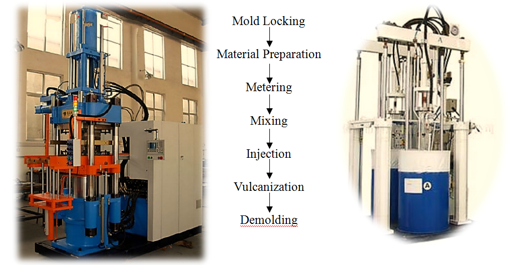 silicone rubber liquid mold