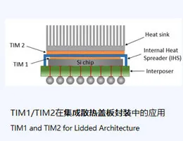 The Complete Thermal Grease Portfolio - From 3C Electronics to High-Power Chips