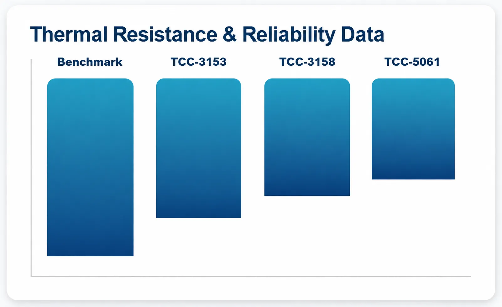 Processing and Reliability Support for Thermal Conductive Materials