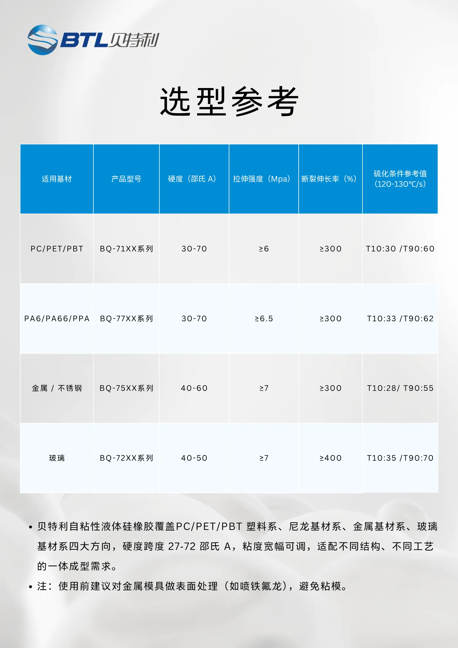 Betely | Self-Bonding Addition-Cure Liquid Silicone Rubber